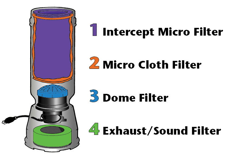 Proteam - Micro filtres Intercept